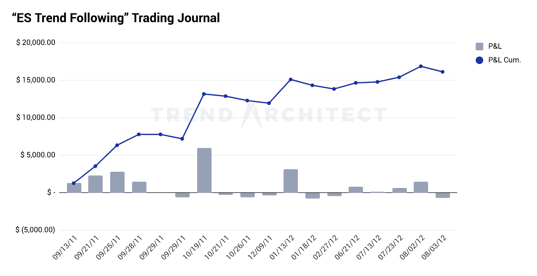 ES Trend Following trading performance on Elite Trader